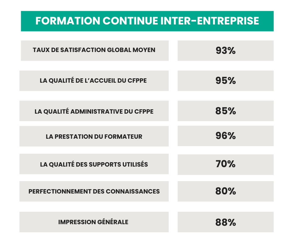 TAUX DE OCTOBRE - INTER