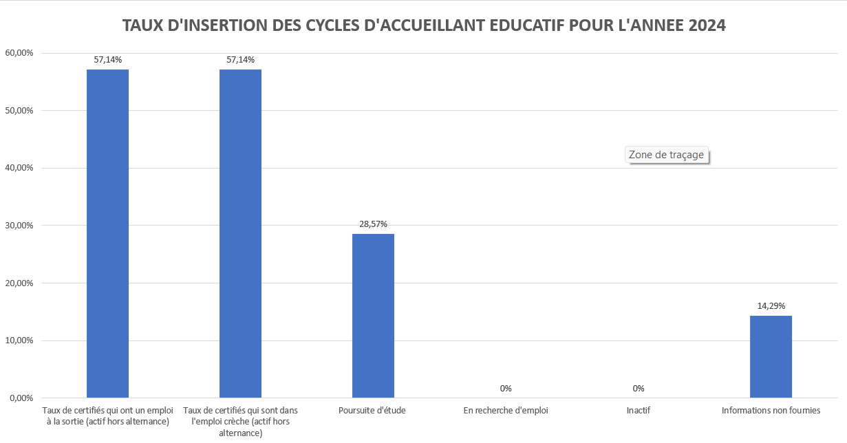 Taux d'insertion AE 2024